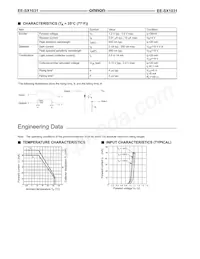 EE-SX1031 Datasheet Pagina 2