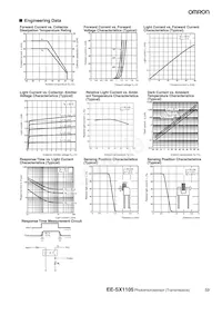 EE-SX1105 Datenblatt Seite 2