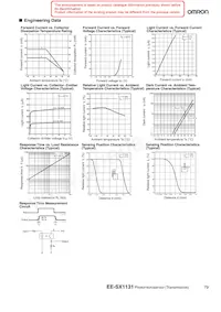 EE-SX1131 Datasheet Page 2
