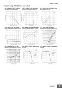 EE-SX1330 Datasheet Page 2