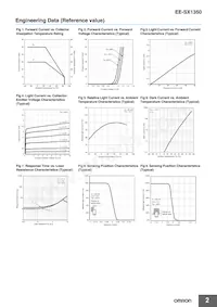 EE-SX1350 Datasheet Page 2
