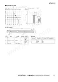 EE-SX3009-P1 Datasheet Pagina 2
