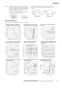 EE-SX3070 Datasheet Pagina 2