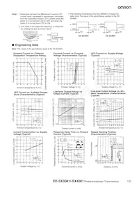 EE-SX3088 Datasheet Page 2