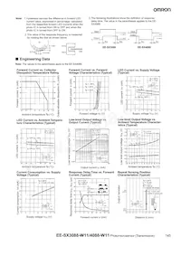 EE-SX3088-W11 Datasheet Pagina 2