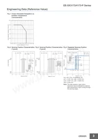 EE-SX3173-P2數據表 頁面 3
