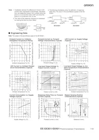 EE-SX401 Datasheet Page 2
