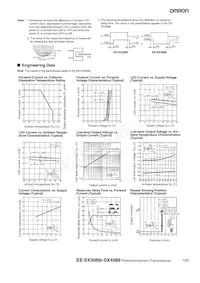 EE-SX4088 Datasheet Pagina 2