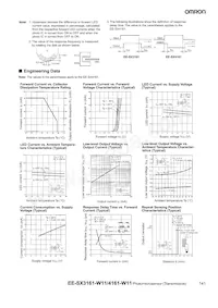 EE-SX4161-W11 Datasheet Page 2