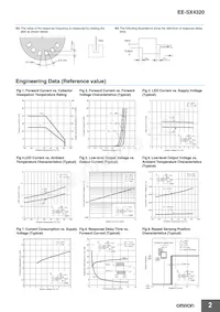 EE-SX4320 Datasheet Page 2