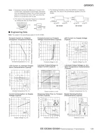 EE-SX484 Datasheet Page 2