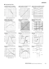 EE-SY169 Datasheet Page 2