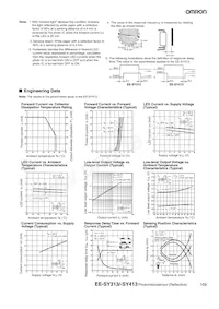 EE-SY313 Datasheet Page 2