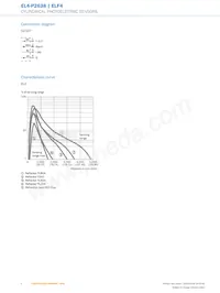 EL4-P2638 Datasheet Page 4