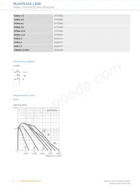 GL10-P1112 Datasheet Page 4