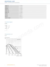 GL10-P1112 Datasheet Pagina 4