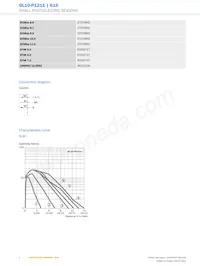 GL10-P1211 데이터 시트 페이지 4