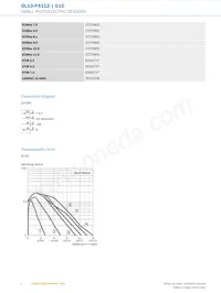 GL10-P4112 Datasheet Page 4