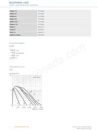 GL10-P4212 Datasheet Pagina 4