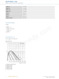 GL10-P4551 데이터 시트 페이지 4