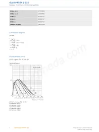 GL10-P4554 Datasheet Pagina 4