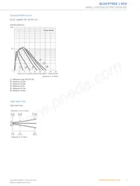 GL10-P7551 데이터 시트 페이지 5