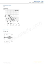 GL10-R3712 Datasheet Page 5