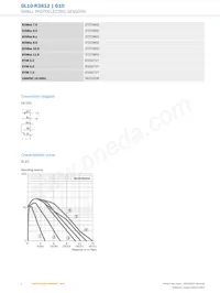 GL10-R3812數據表 頁面 4