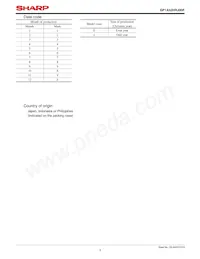 GP1A52HRJ00F Datasheet Pagina 3