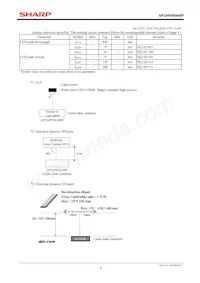 GP2AP054A00F Datasheet Page 5