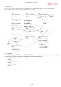 GP2Y0E02B Datasheet Pagina 16