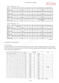 GP2Y0E02B Datasheet Page 17