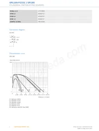 GRL18S-P2331 Datasheet Pagina 4