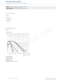 GRL18S-P2338 Datasheet Pagina 4