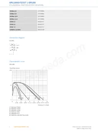 GRL18SG-F2337 Datasheet Page 4