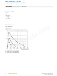 GRTE18S-P2349 Datasheet Page 4