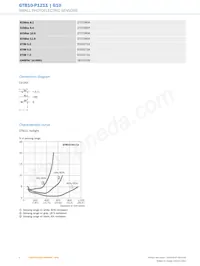 GTB10-P1211 Datasheet Page 4