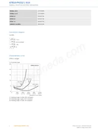GTB10-P4212 Datasheet Page 4