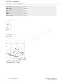 GTB10-P4212 Datenblatt Seite 4