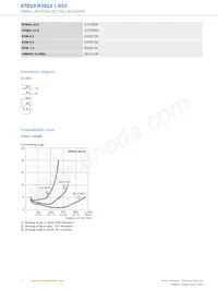 GTB10-R3812 Datasheet Page 4