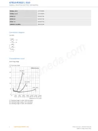 GTB10-R3822 Datasheet Pagina 4