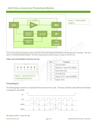 HELIX-902-200 Datasheet Pagina 3