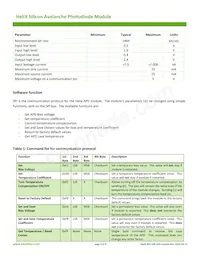 HELIX-902-200 Datasheet Page 4