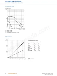 HL18-A4A3BA Datasheet Page 6