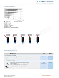 HL18-A4A3BA Datasheet Pagina 7