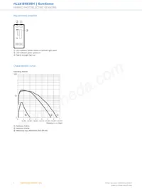 HL18-B4B3BH Datenblatt Seite 6