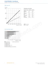 HL18-P4A3AA Datenblatt Seite 6