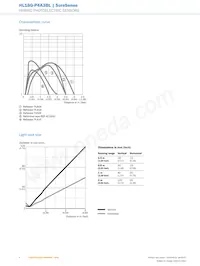 HL18G-P4A3BL Datasheet Page 6