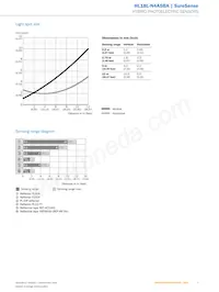 HL18L-N4A5BA Datasheet Page 7