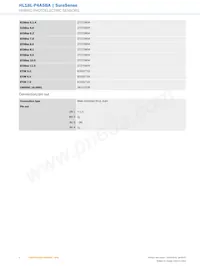 HL18L-P4A5BA Datasheet Pagina 4